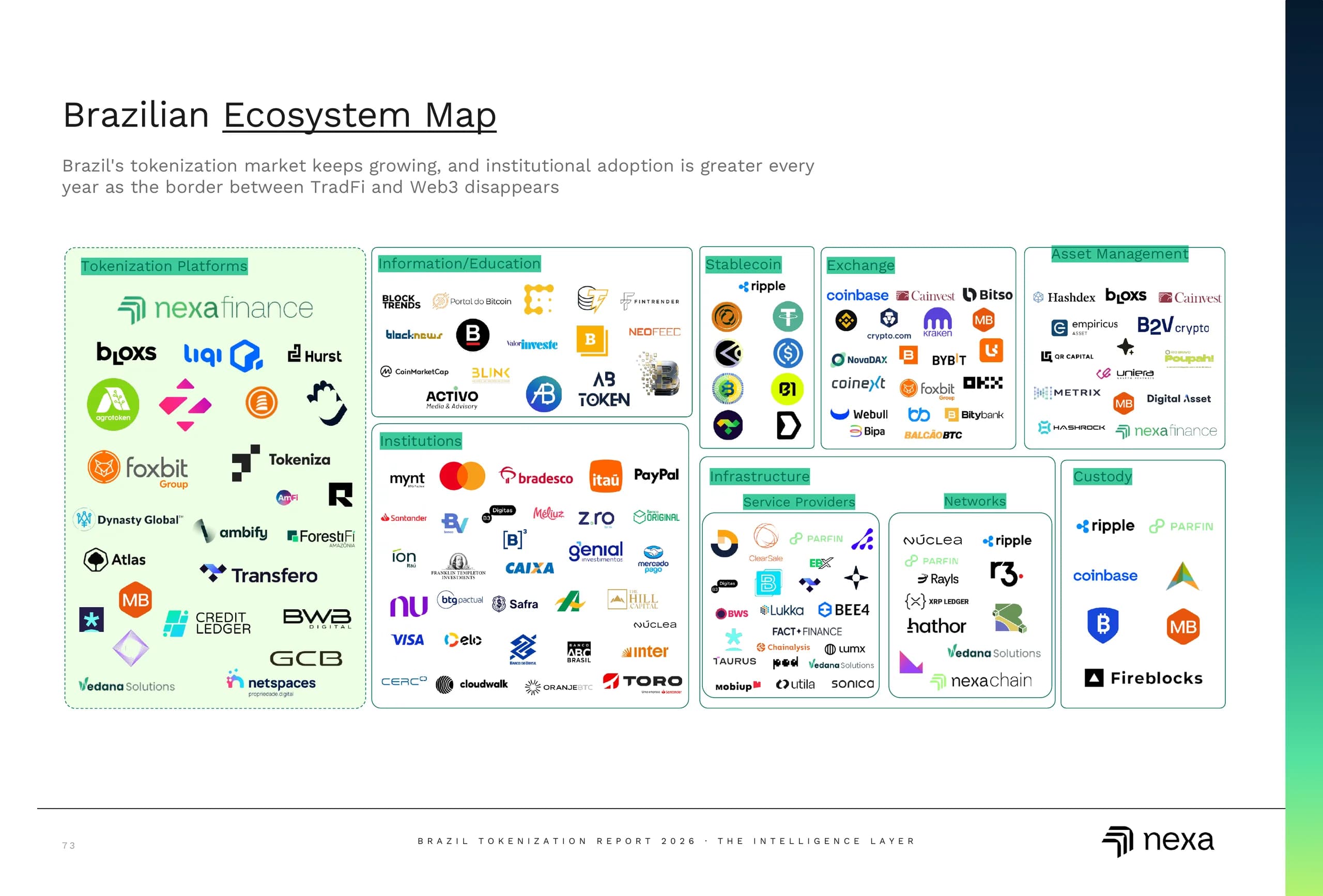 Brazilian Ecosystem Map.