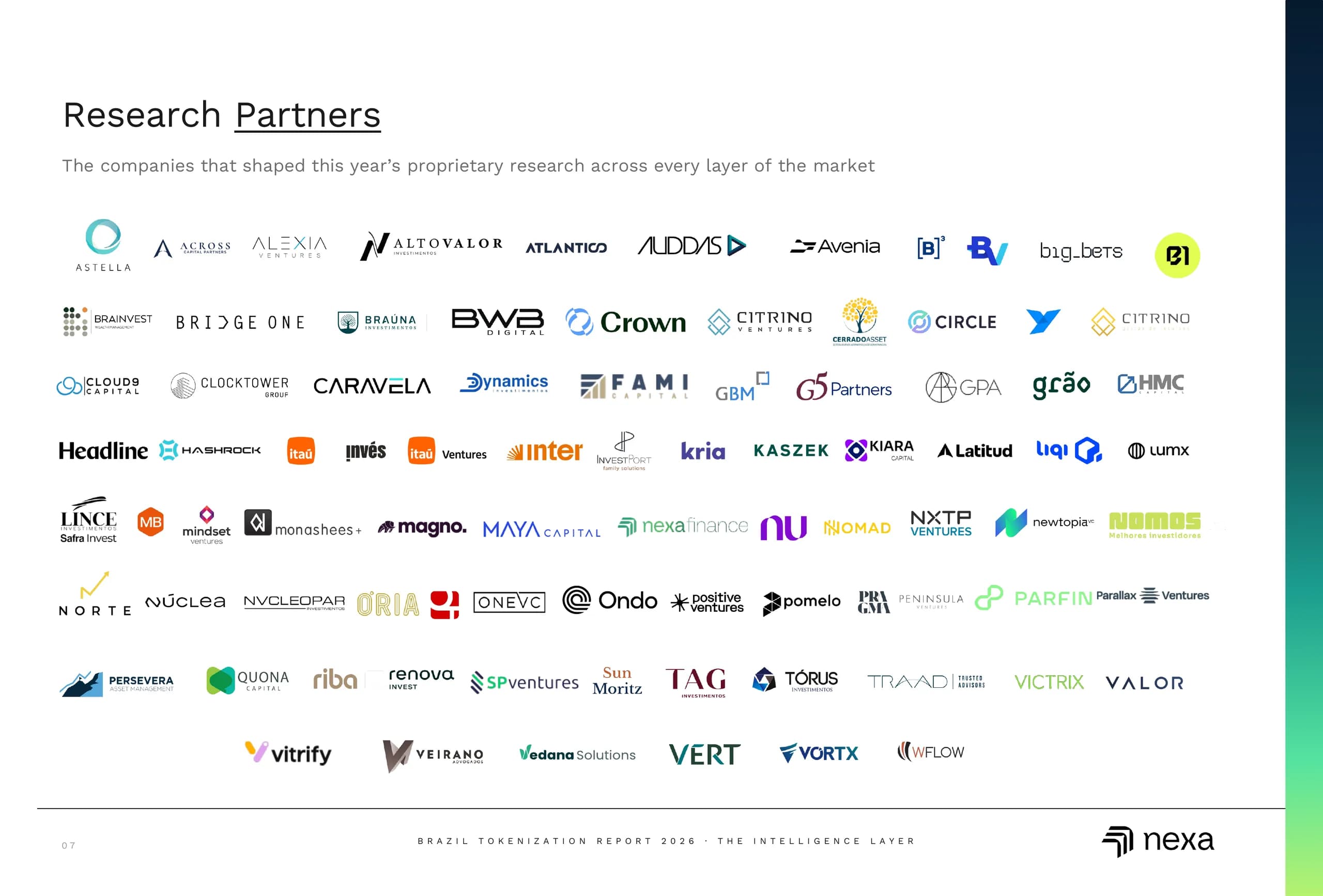 Research partners: the companies that shaped this edition's proprietary research.