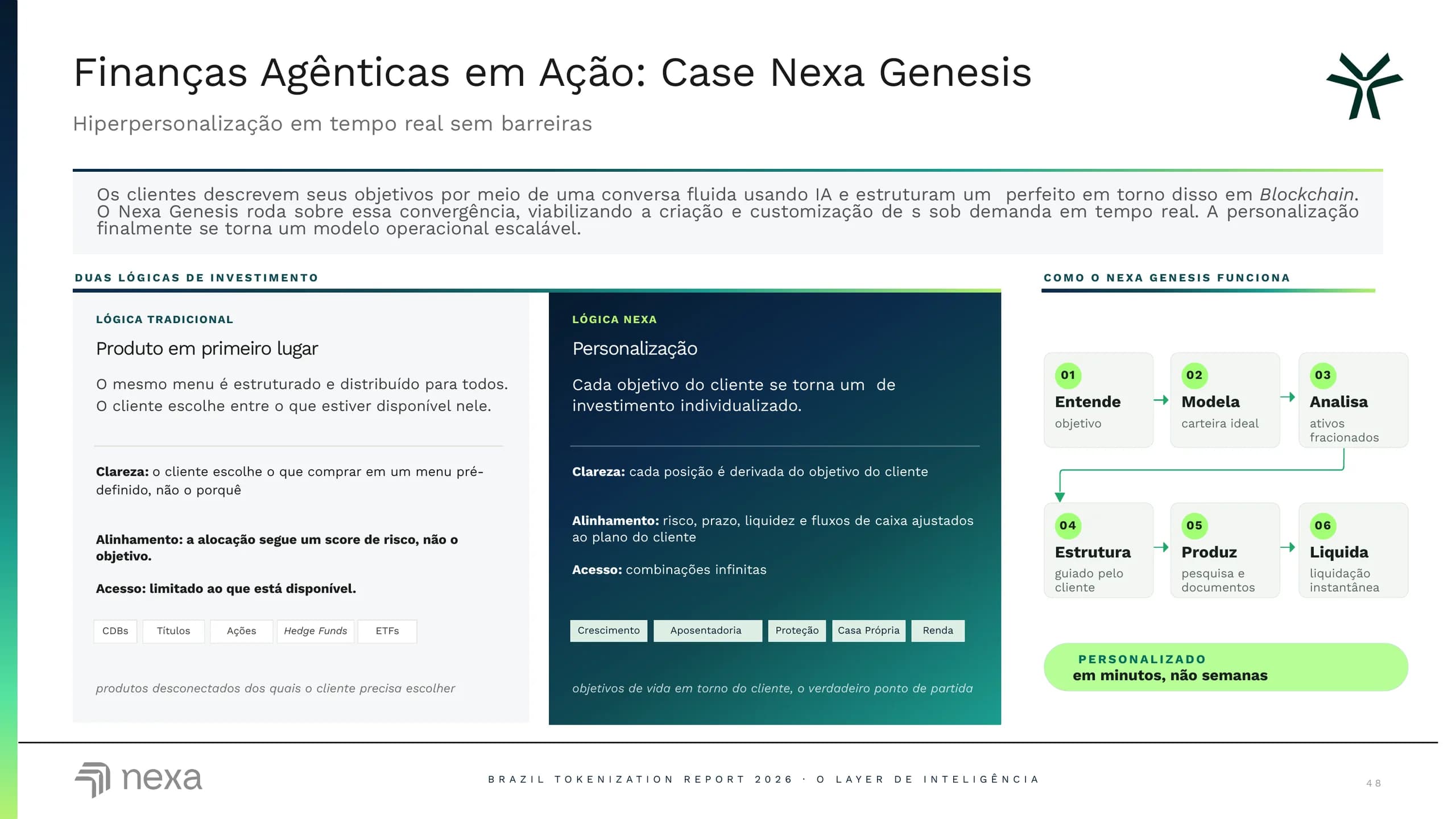 Finanças agênticas em ação: o case Nexa Genesis.
