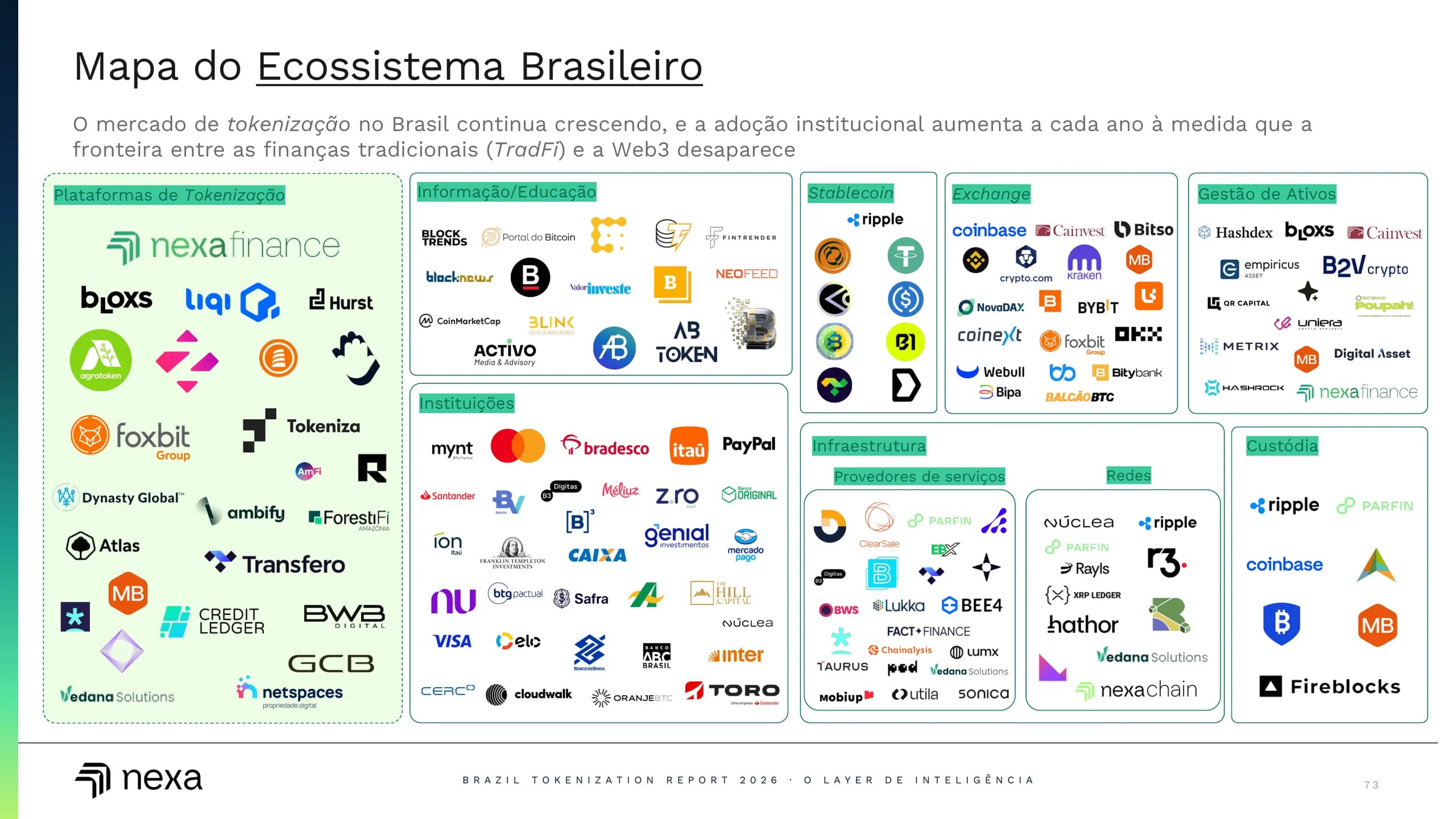 Mapa do ecossistema brasileiro.